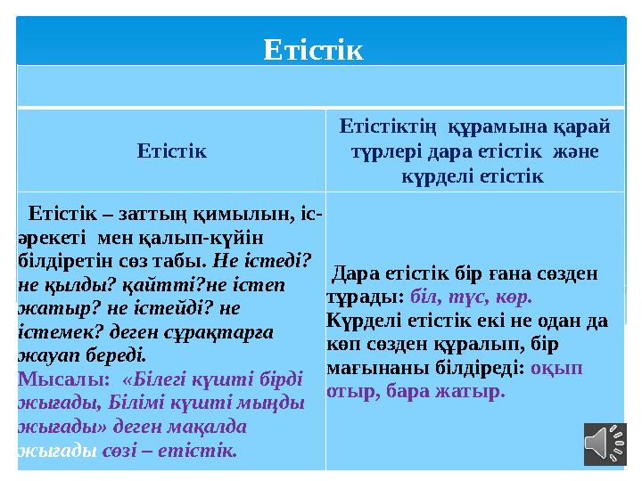 Етістік Етістік Етістіктің құрамына қарай түрлері дара етістік және күрделі етістік Етістік – заттың қимылын, іс- әр