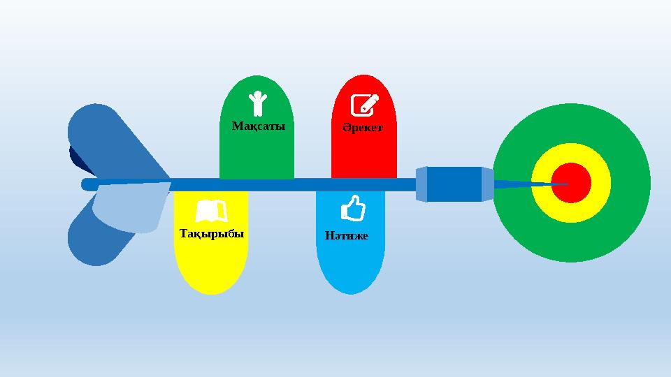 Нәтиже Әрекет Тақырыбы Мақсаты