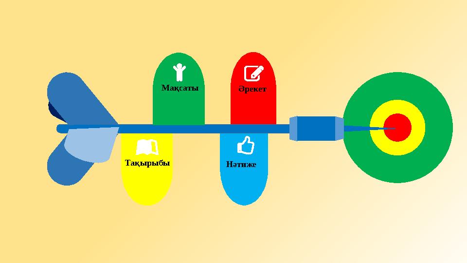 Нәтиже Әрекет Тақырыбы Мақсаты