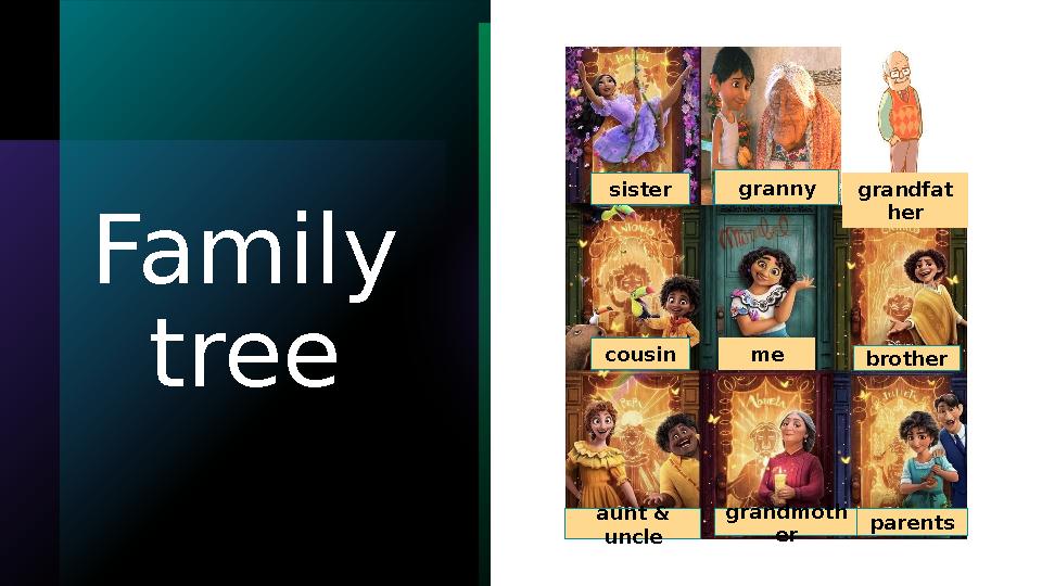 Family tree parents grandmoth er aunt & uncle brother sister cousin grandfat her granny me