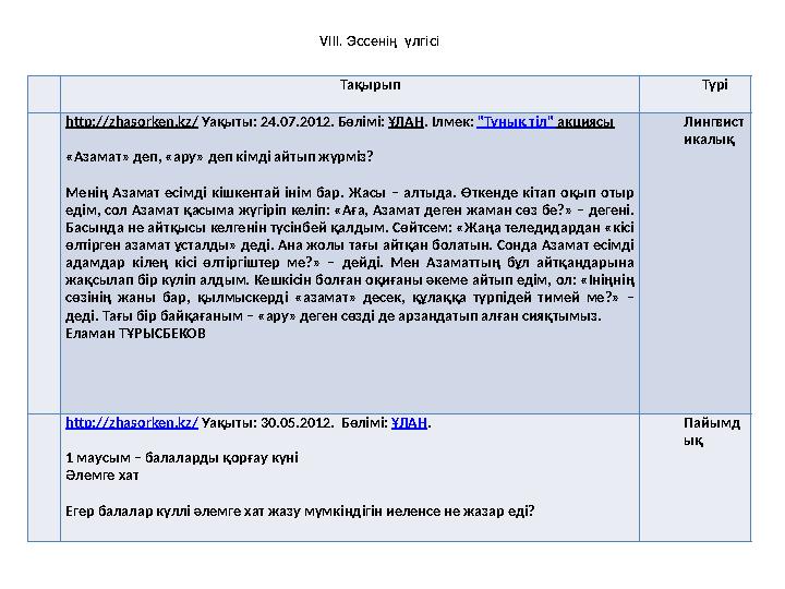 № Тақырып Түрі 1 . http://zhasorken.kz/ Уақыты: 24.07.2012. Бөлімі: ҰЛАН. Ілмек: "Тұнық тіл" акциясы «Азамат» деп, «а