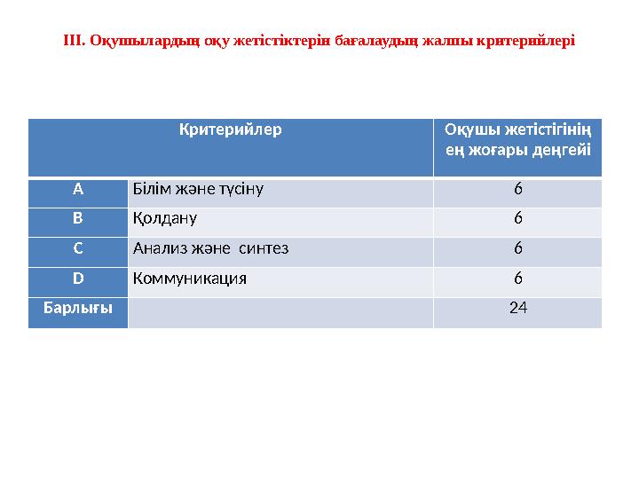 Критерийлер Оқушы жетістігінің ең жоғары деңгейі А Білім және түсіну 6 В Қолдану 6 С Анализ және синтез 6 D Коммуникация 6 Барл