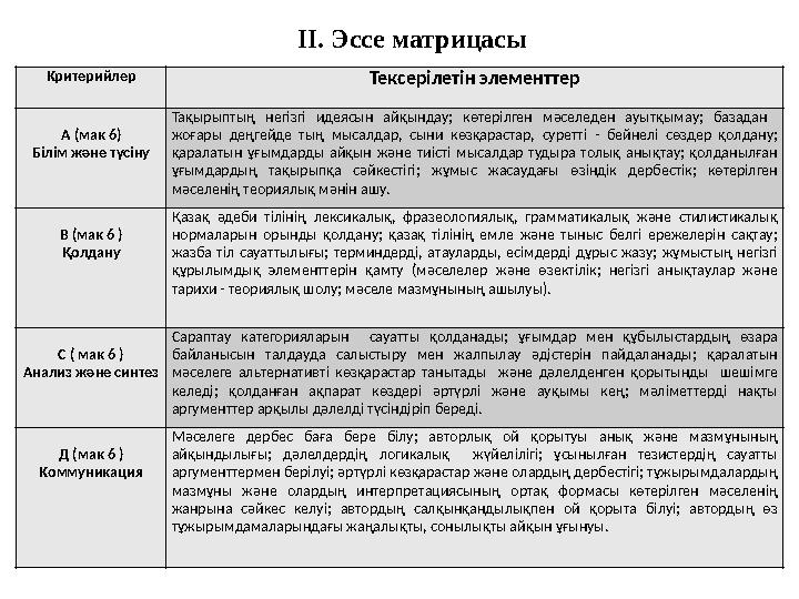 Критерийлер Тексерілетін элементтер А (мак 6) Білім және түсіну Тақырыптың негізгі идеясын айқындау; көтерілген мәселеден ау