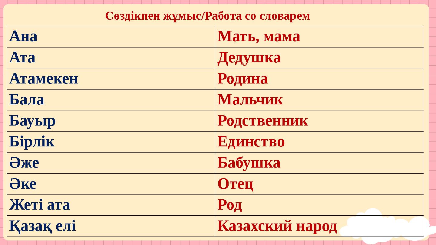 Сөздікпен жұмыс/Работа со словарем Ана Мать, мама Ата Дедушка Атамекен Родина Бала Мальчик Бауыр Родственник Бірлік Единство Әже