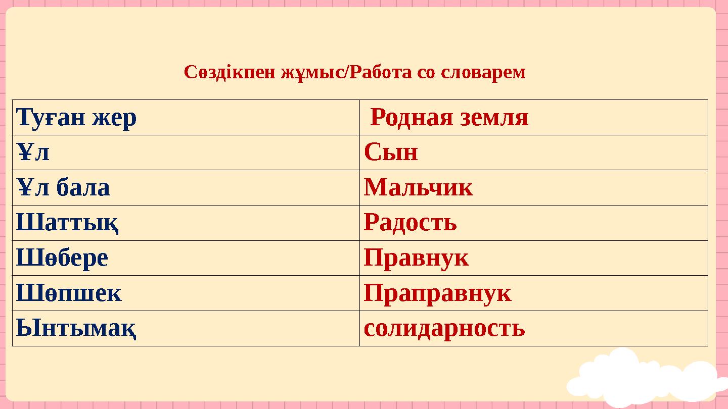 Сөздікпен жұмыс/Работа со словарем Туған жер Родная земля Ұл Сын Ұл бала Мальчик Шаттық Радость Шөбере Правнук Шөпшек Праправнук