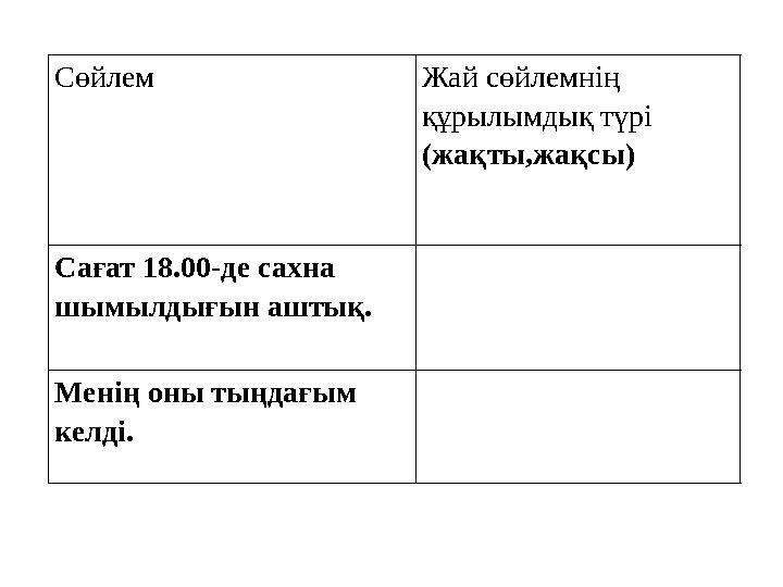 Сөйлем Жай сөйлемнің құрылымдық түрі (жақты,жақсы) Сағат 18.00-де сахна шымылдығын аштық. Менің оны тыңдағым келді.