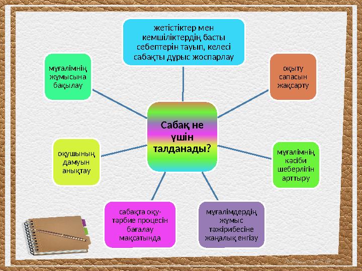 Сабақ не үшін талданады? жетістіктер мен кемшіліктердің басты себептерін тауып, келесі сабақты дұрыс жоспарлау оқыту сапас