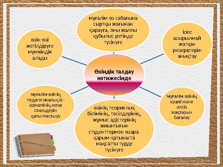 Өзіндік талдау нәтижесінде мұғалім өз сабағына сыртқы жағынан қарауға, оны жалпы құбылыс ретінде түсінуге іске асырылмай
