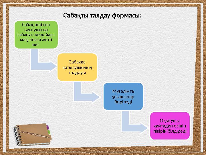 Сабақты талдау формасы: Сабақ өткізген оқытушы өз сабағын талдайды: мақсатына жетті ме? Сабаққа қатысушының талдауы Мұғал