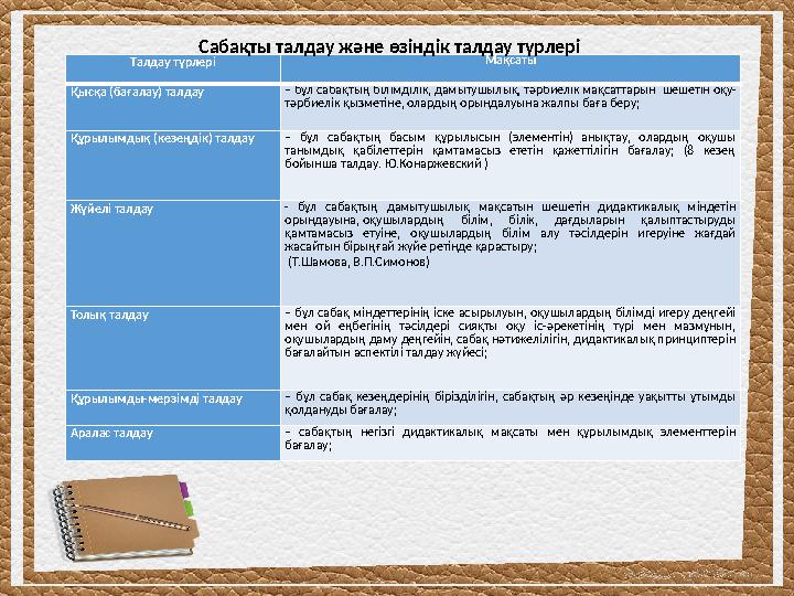 Tалдау түрлері Мақсаты Қысқа (бағалау) талдау – бұл сабақтың білімділік, дамытушылық, тәрбиелік мақсаттарын шешетін оқу- тәр