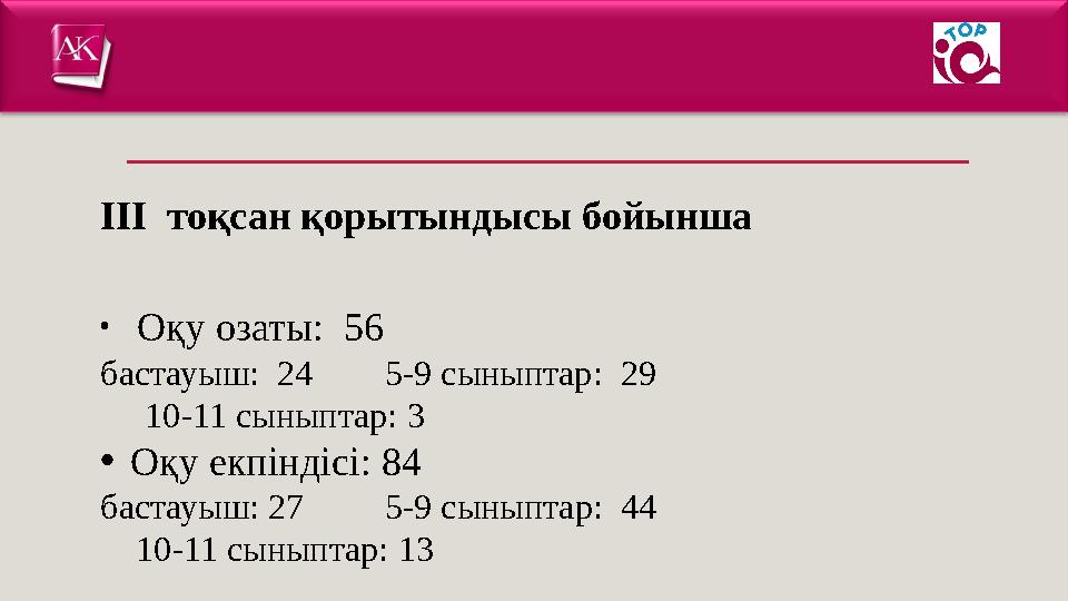 IІI тоқсан қорытындысы бойынша • Оқу озаты: 56 бастауыш: 24 5-9 сыныптар: 29 10-11 сыныптар: 3 •Оқу екпі