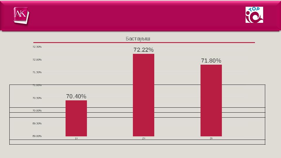 БАЙҚАУДЫ ӨТКІЗУ МЕРЗІМІ: 2022 Ж. 22 ЖЕЛТОҚСАН – 2023 Ж. 30 МАУСЫМ ЖЕҢІМПАЗДАРДЫ МАРАПАТТАУ РӘСІМІ : 2023 ТАМЫЗ АЙЫ 1