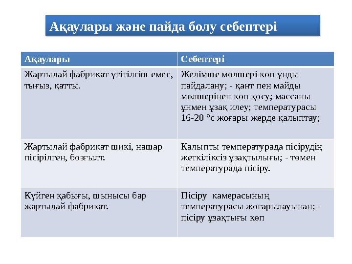 Ақаулары және пайда болу себептері Ақаулары Себептері Жартылай фабрикат үгітілгіш емес, тығыз, қатты. Желімше мөлшері көп ұнд Ақаулары және пайда болу себептері Ақаулары Себептері Жартылай фабрикат үгітілгіш емес, тығыз, қатты. Желімше мөлшері көп ұнд