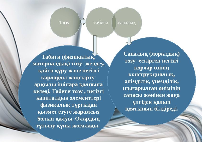 Тозу табиғи сапалық Табиғи (физикалық, материалдық) тозу- жендеу, қайта қүру жэне негізгі қорларды жаңғырту арқылы ішінар Тозу табиғи сапалық Табиғи (физикалық, материалдық) тозу- жендеу, қайта қүру жэне негізгі қорларды жаңғырту арқылы ішінар