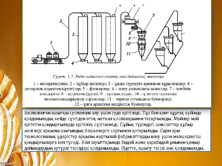Баспаланған ашытқы суспензия алу үшін суда ерітіледі. Тұз бен қант құрғақ күйінде қолданылады, кейде сүзгіден өтіп, металл қосп Баспаланған ашытқы суспензия алу үшін суда ерітіледі. Тұз бен қант құрғақ күйінде қолданылады, кейде сүзгіден өтіп, металл қосп