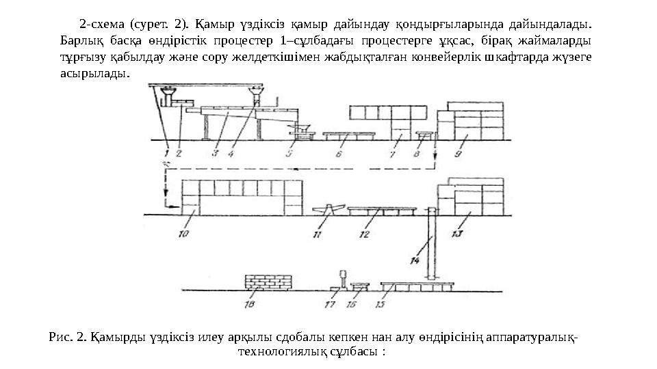 Рис. 2. Қамырды үздіксіз илеу арқылы сдобалы кепкен нан алу өндірісінің аппаратуралық- технологиялық сұлбасы : 2-с...