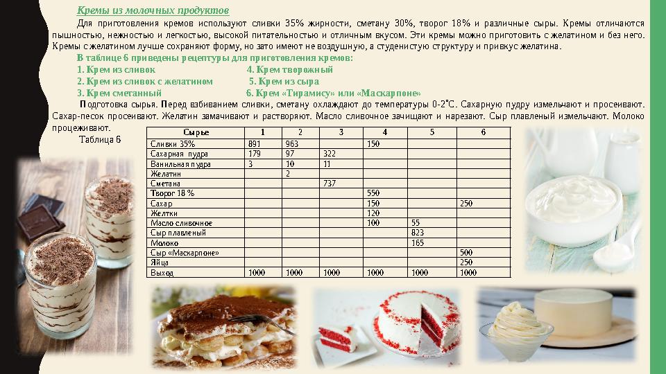Сырье 1 2 3 4 5 6 Сливки 35% 891 963 150 Сахарная пудра 179 97 322 Ванильная пудра 3 10 11 Желатин 2 Сырье 1 2 3 4 5 6 Сливки 35% 891 963 150 Сахарная пудра 179 97 322 Ванильная пудра 3 10 11 Желатин 2