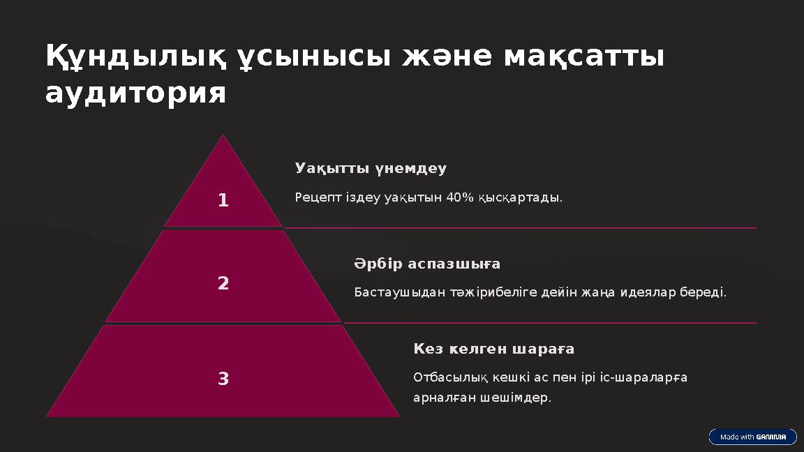 Құндылық ұсынысы және мақсатты аудитория 1 Уақытты үнемдеу Рецепт іздеу уақытын 40% қысқартады. 2 Әрбір аспазшыға Бастаушыдан Құндылық ұсынысы және мақсатты аудитория 1 Уақытты үнемдеу Рецепт іздеу уақытын 40% қысқартады. 2 Әрбір аспазшыға Бастаушыдан
