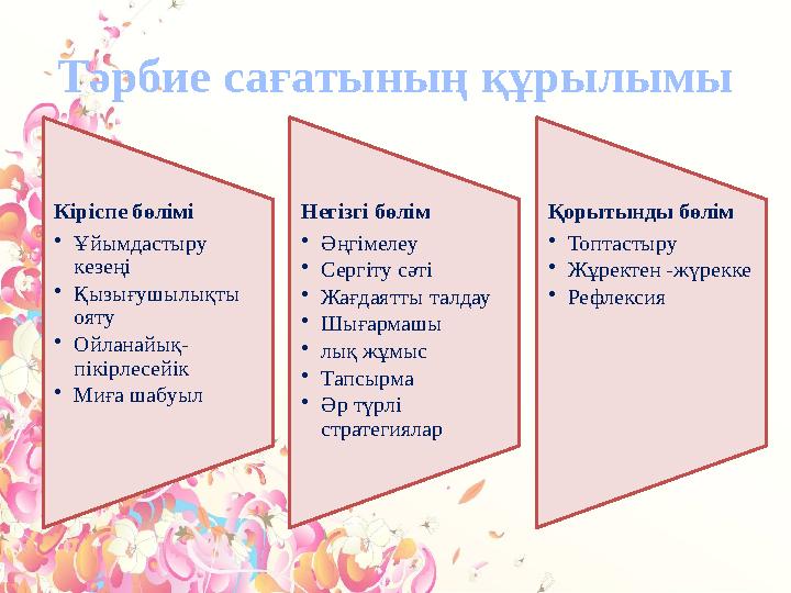 Тәрбие сағатының құрылымы Кіріспе бөлімі •Ұйымдастыру кезеңі •Қызығушылықты ояту •Ойланайық- пікірлесейік •Миға шабуыл Негізг Тәрбие сағатының құрылымы Кіріспе бөлімі •Ұйымдастыру кезеңі •Қызығушылықты ояту •Ойланайық- пікірлесейік •Миға шабуыл Негізг