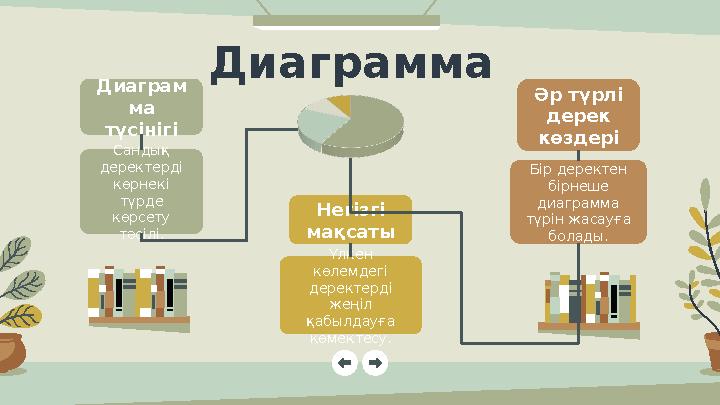 Диаграмма Диаграм ма түсінігі Сандық деректерді көрнекі түрде көрсету тәсілі. Әр түрлі дерек көздері Бір деректен бір