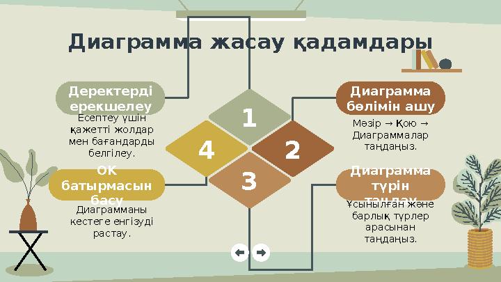 Диаграмма жасау қадамдары Деректерді ерекшелеу Есептеу үшін қажетті жолдар мен бағандарды белгілеу. OK батырмасын басу Д