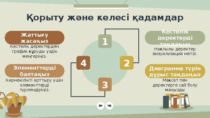 Қорыту және келесі қадамдар 1 3 24 Жаттығу жасаңыз Кестелік деректерден график құруды үздік меңгеріңіз. Кестелік деректерд