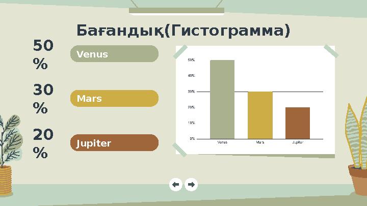 Бағандық(Гистограмма) Venus 50 % Mars 30 % Jupiter 20 %
