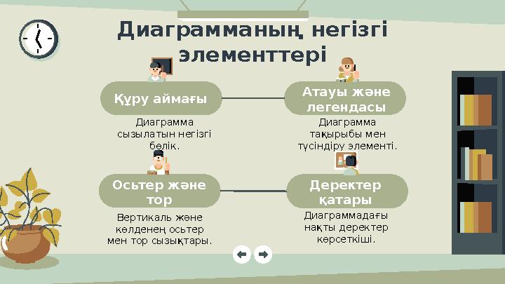 Құру аймағы Диаграмма сызылатын негізгі бөлік. Диаграмма тақырыбы мен түсіндіру элементі. Вертикаль және көлденең осьтер