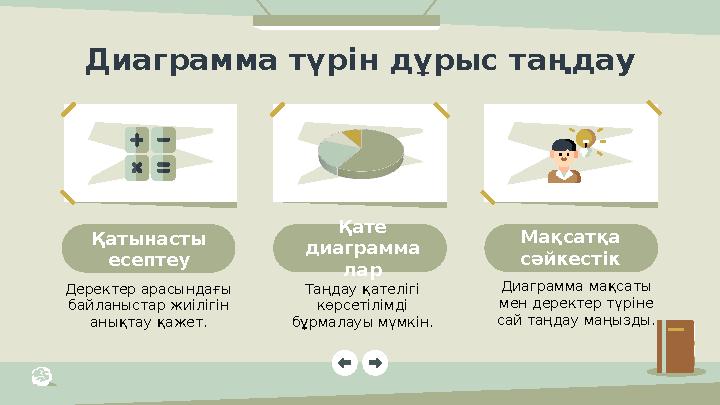 Қатынасты есептеу Қате диаграмма лар Мақсатқа сәйкестік Деректер арасындағы байланыстар жиілігін анықтау қажет. Таңдау қа