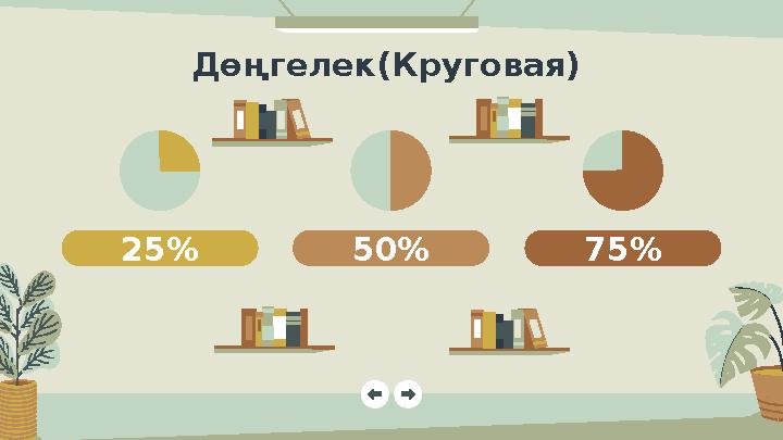 75%25% 50% Дөңгелек(Круговая)
