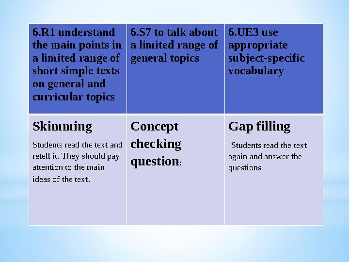 6.R1 understand the main points in a limited range of short simple texts on general and curricular topics 6.S7 to talk abou