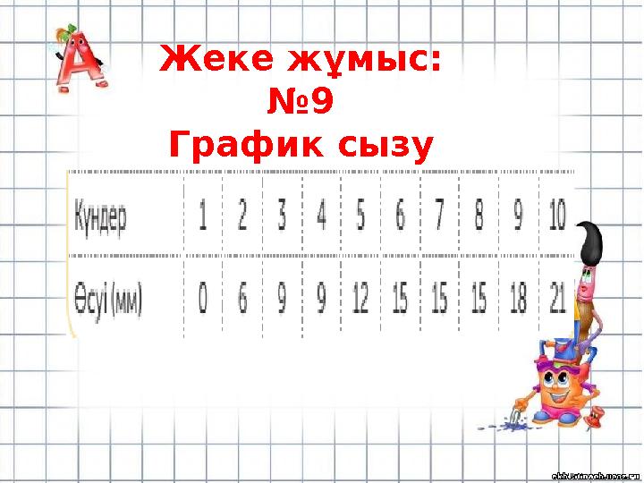 Жеке жұмыс: №9 График сызу