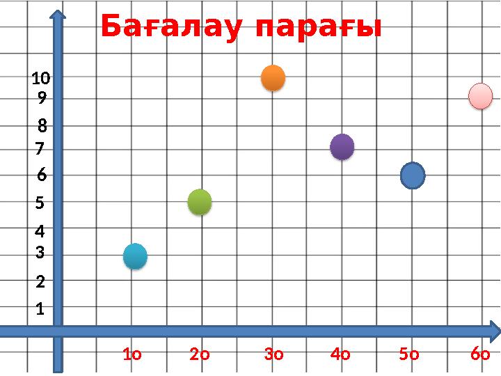 1 3 2 4 5 6 7 9 8 6о5о4о3о2о1о 10 Бағалау парағы