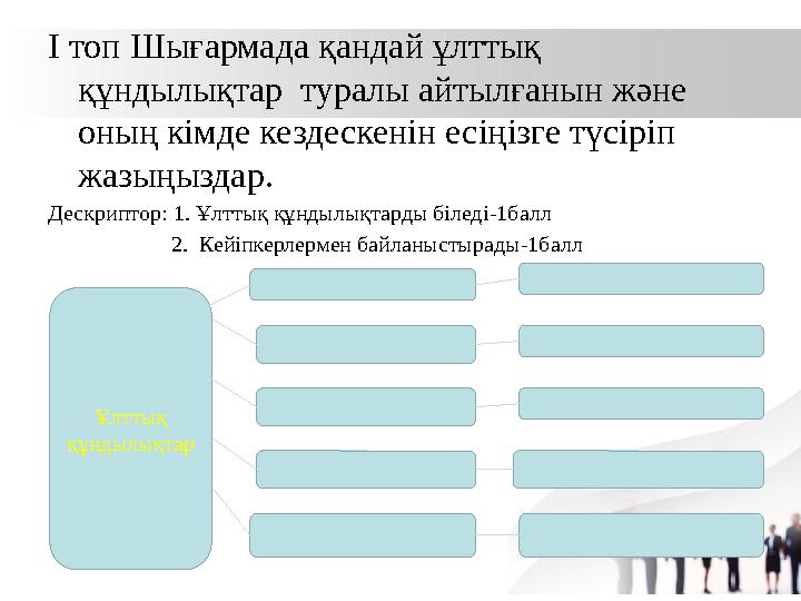 І топ Шығармада қандай ұлттық құндылықтар туралы айтылғанын және оның кімде кездескенін есіңізге түсіріп жазыңыздар. Дескрип І топ Шығармада қандай ұлттық құндылықтар туралы айтылғанын және оның кімде кездескенін есіңізге түсіріп жазыңыздар. Дескрип