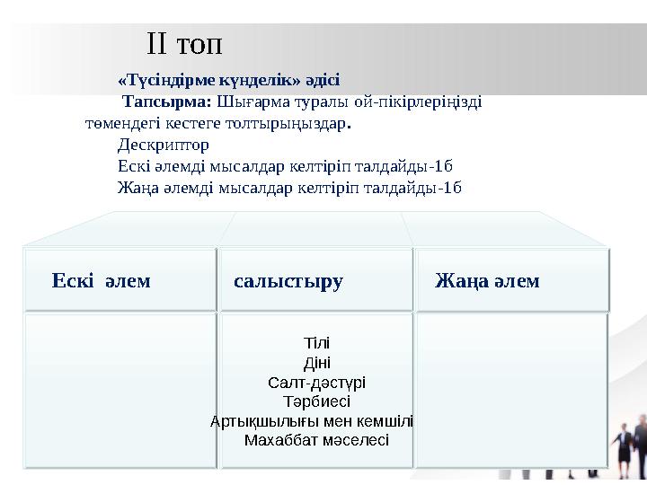 «Түсіндірме күнделік» әдісі Тапсырма: Шығарма туралы ой-пікірлеріңізді төмендегі кестеге толтырыңыздар. Дескриптор «Түсіндірме күнделік» әдісі Тапсырма: Шығарма туралы ой-пікірлеріңізді төмендегі кестеге толтырыңыздар. Дескриптор