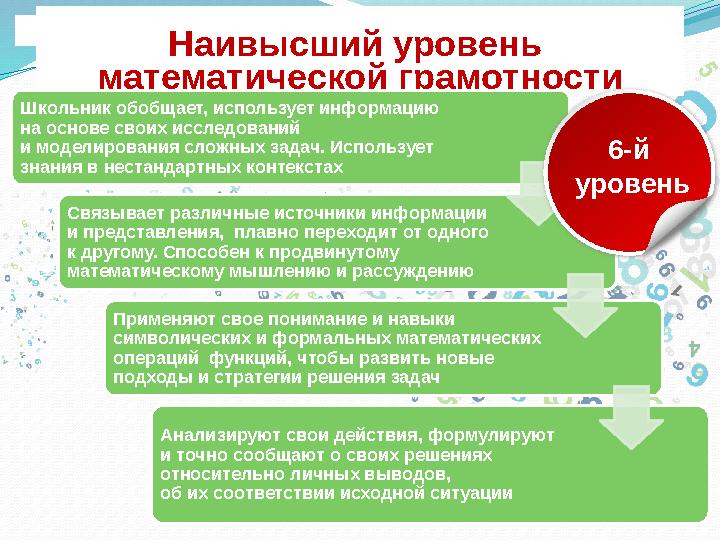 Наивысший уровень математической грамотности Школьник обобщает, использует информацию на основе своих исследований и моделиро