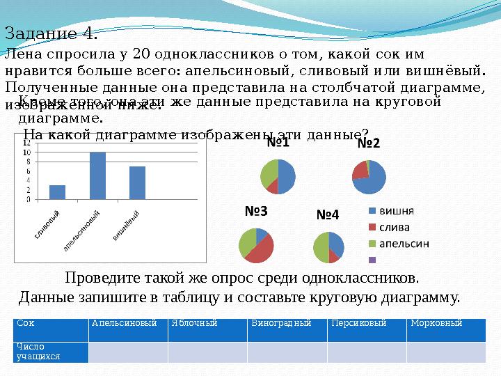 Задание 4. Лена спросила у 20 одноклассников о том, какой сок им нравится больше всего: апельсиновый, сливовый или вишнёвый. П