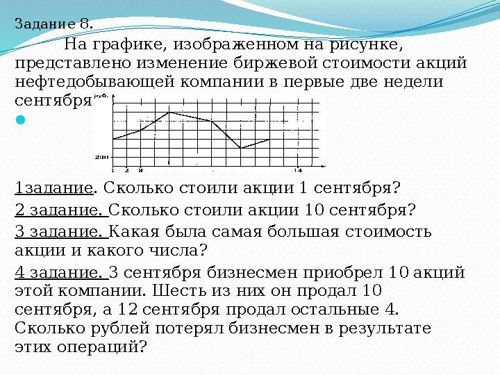 Задание 8. На графике, изображенном на рисунке, представлено изменение биржевой стоимости акций нефтедобывающей компании в пер