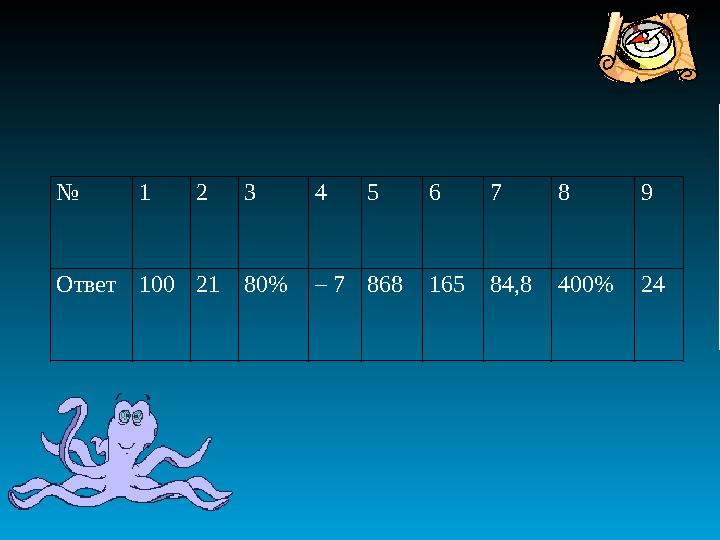 № 123 45 6 7 8 9 Ответ1002180%– 786816584,8400%24
