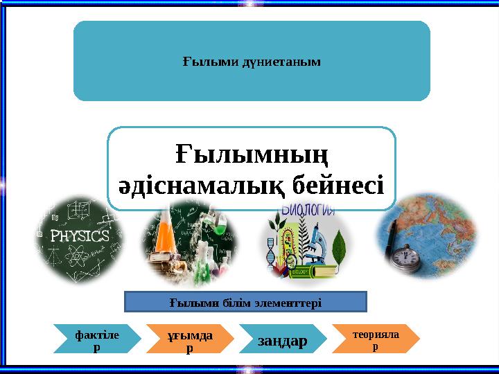Ғылыми дүниетаным Ғылымның әдіснамалық бейнесі Ғылыми білім элементтері фактіле р ұғымда р заңдар теорияла р