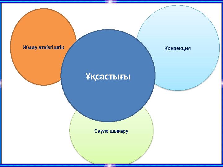 Конвекция Сәуле шығару Жылу өткізгіштік Ұқсастығы