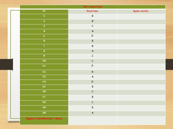 Тестің жауаптары № Жауаптары. Дұрыс жауабы. 1 Б 2 В 3 С 4 А 5 D 6 Б 7 В 8 А 9 С 10 С 11 D 12 В 13 А 1