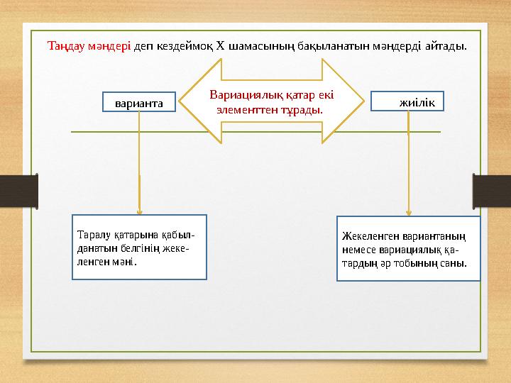 Таңдау мәндері деп кездеймоқ Х шамасының бақыланатын мәндерді айтады. Вариациялық қатар екі элементтен тұрады. варианта