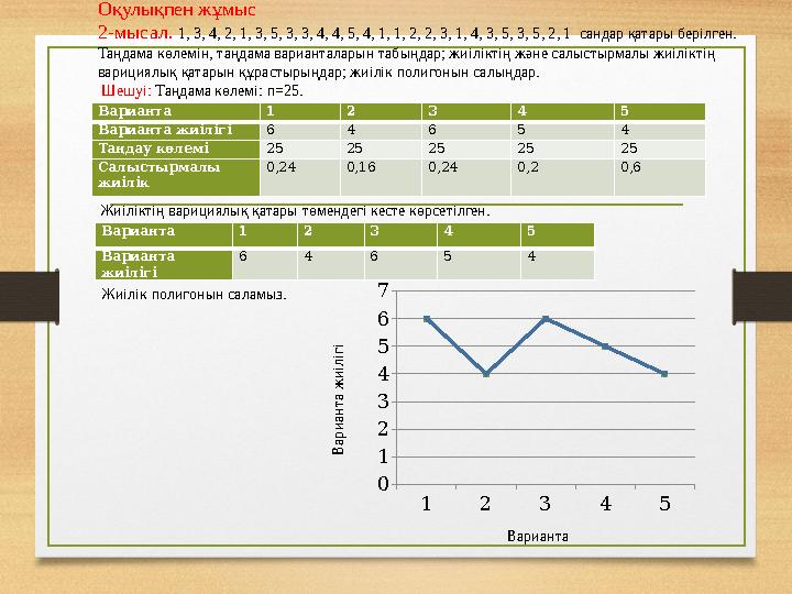 Оқулықпен жұмыс 2-мысал. 1, 3, 4, 2, 1, 3, 5, 3, 3, 4, 4, 5, 4, 1, 1, 2, 2, 3, 1, 4, 3, 5, 3, 5, 2, 1 сандар қатары берілген.