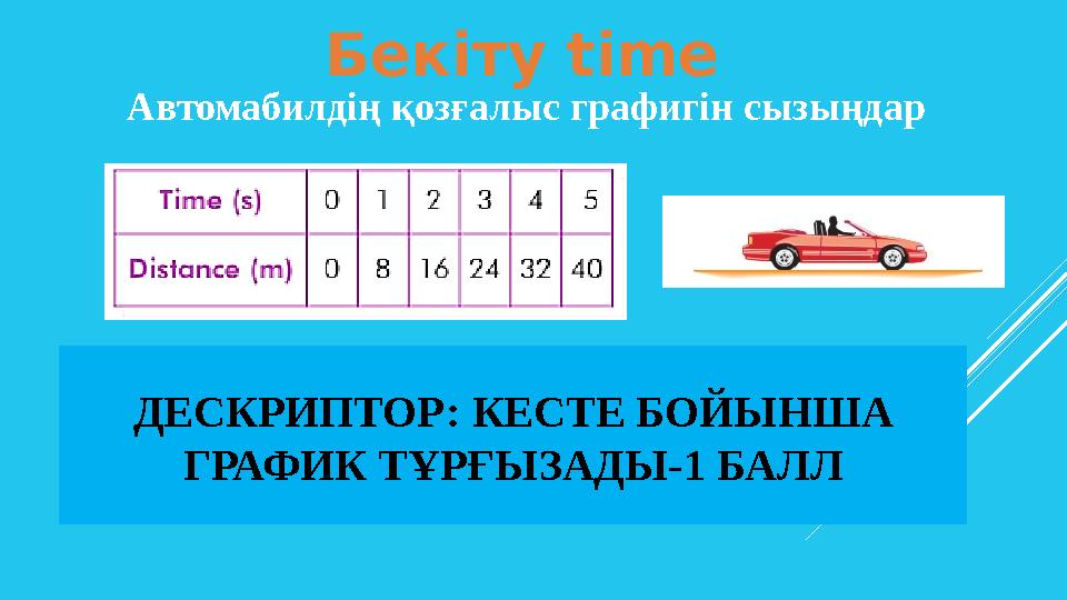 Автомабилдің қозғалыс графигін сызыңдар ДЕСКРИПТОР: КЕСТЕ БОЙЫНША ГРАФИК ТҰРҒЫЗАДЫ -1 БАЛЛ Бекіту time