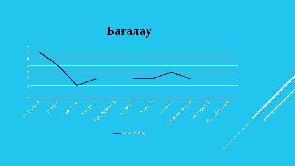 Ә с е т қ ы з ы А Ә с к е р С Ж а й ғ а л и Г Ж о л д а с С Қ а л ы б а й ұ л ы Е Қ а р ж а у С М ұ р а т П С а м а