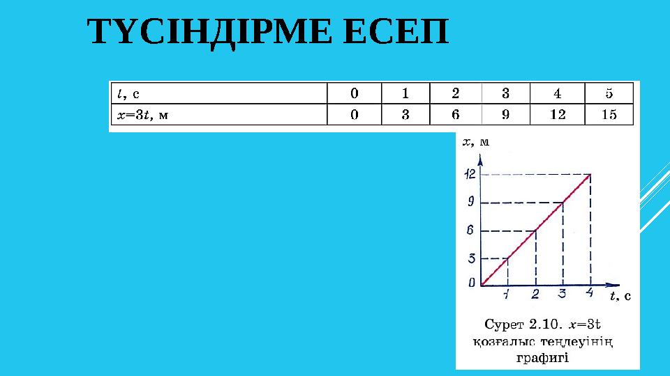 ТҮСІНДІРМЕ ЕСЕП