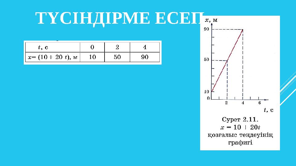 ТҮСІНДІРМЕ ЕСЕП