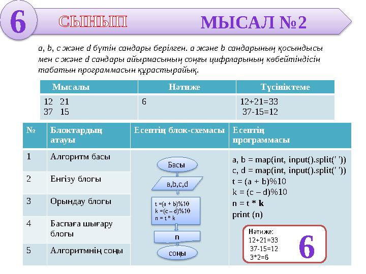 6 СЫНЫП МЫСАЛ №2 a, b, c және d бүтін сандары берілген. а және b сандарының қосындысы мен с және d сандары айырмасының соңғы