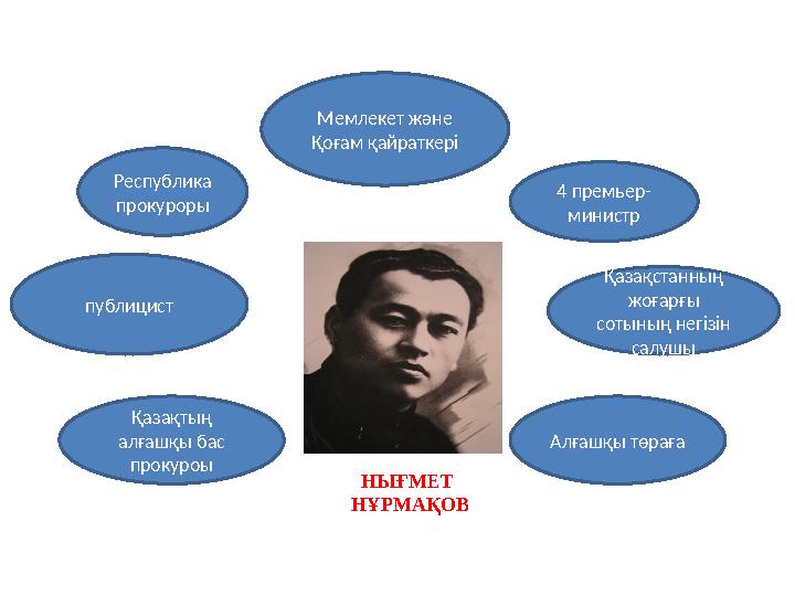 Мемлекет және Қоғам қайраткері Республика прокуроры публицист Қазақтың алғашқы бас прокуроы 4 премьер- министр Қазақстанның